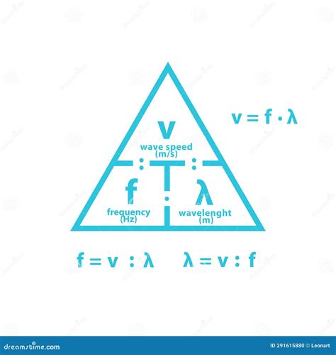 Velocity Of Waves, Formula, Wavelenght Of Light, Calculation. Vector Illustration ...