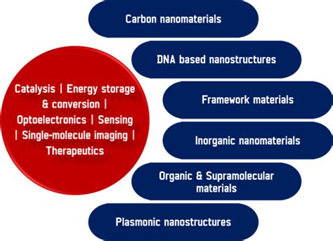 Institute of Nano Science and Technology