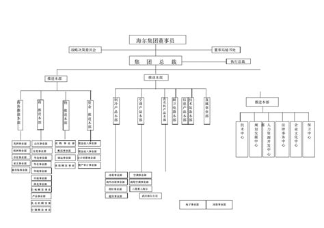 海尔最新人员组织架构-图库-五毛网