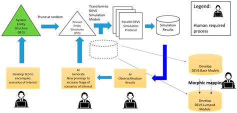 Image result for MBSE Example