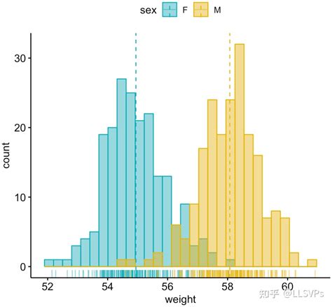 ggpubr：基于“ggplot2”的出版级作图工具 - 知乎