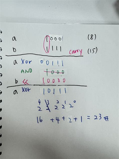 Image result for LeetCode 90 Subsets II Bitwise Operators
