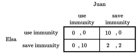 Game Theory 的图像结果