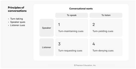 Conversation Analysis 的图像结果