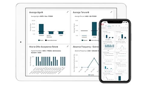 Image result for ADP Ihcm Tutorial