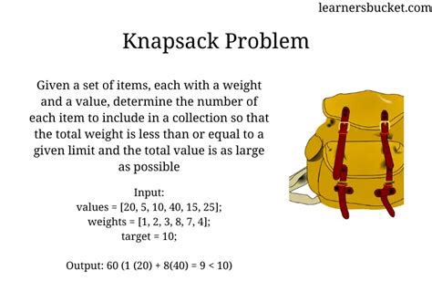 Image result for What Is Knapsack Problem