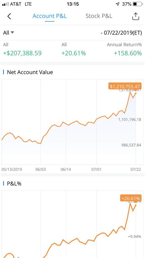 Webull Paper Trading Tutorial 的图像结果