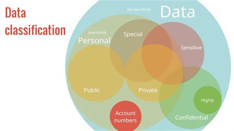 Image result for What Is Data Classification