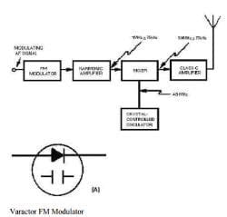 Demodulation - Electronics and Communication Engineering (ECE) PDF Download