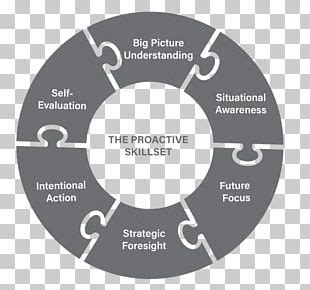 Target Operating Model Icon 的图像结果