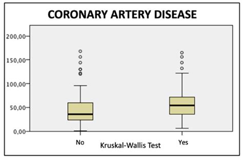 Incidence and Fate of Refractory Type II Endoleak after EVAR: A ...