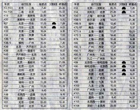 第六次铁路大提速后 北京将新增60对D字头列车(图)-搜狐新闻