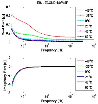 Image result for Computer Simulation vs Experiment