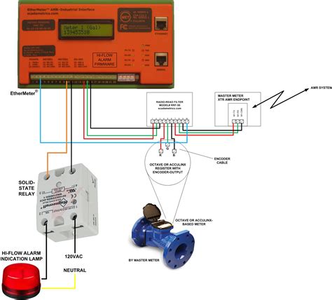 Image result for Water Meter Connection Part
