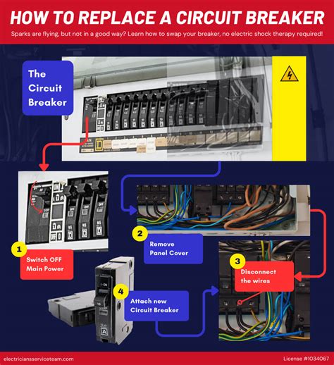 How to Diagnose a Malfunctioning Circuit Breaker - Trusted And ...