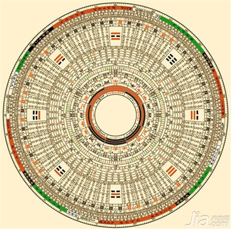 收藏风水罗盘矢量图 了解风水罗盘的来源与用处 - 壹读