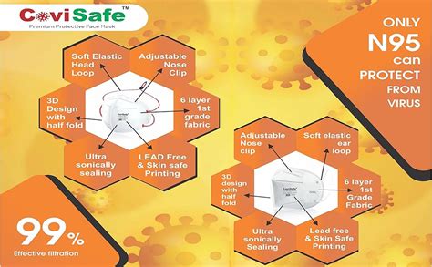 CoviSafe™ PREMIUM N95 / KN95 / FFP2 CE, ISI, ISO, FDA and WHO-GMP ...