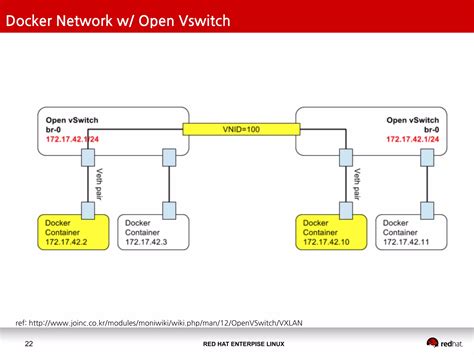 Image result for Open vSwitch Explain