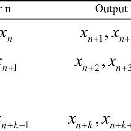Data Classification Methods 的图像结果