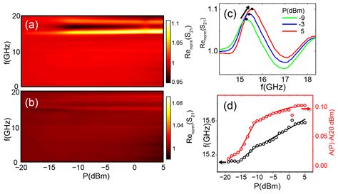 Microwave Field-Induced Changes in Raman Modes and Magnetic Force ...
