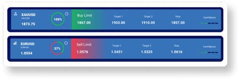 Master Gold Pips: Guide For Traders In India To Calculate Pips And ...
