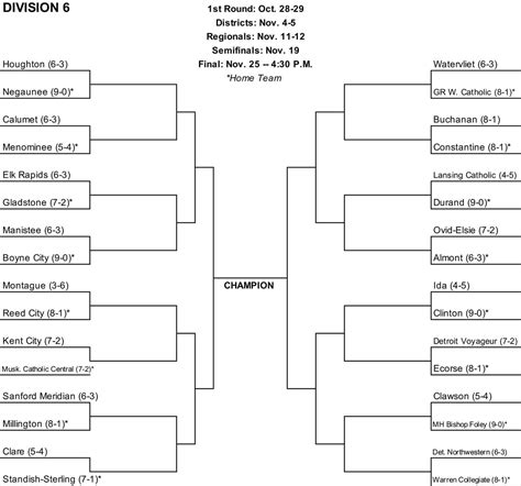 2022 Michigan high school football playoff brackets, first-round pairings - mlive.com