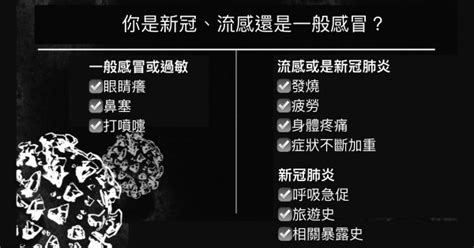 咳不停是過敏、流感還是新冠肺炎？專家教你一張表判斷 - Heho健康