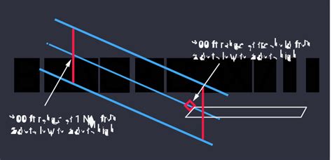 LPV Approach Landing 的图像结果