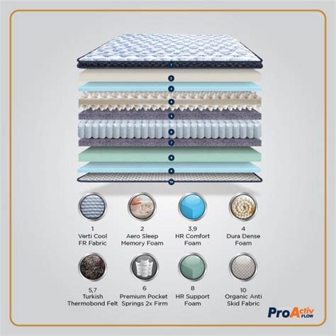 Buy Pocket Spring Mattress | Get Flat 10% Discount