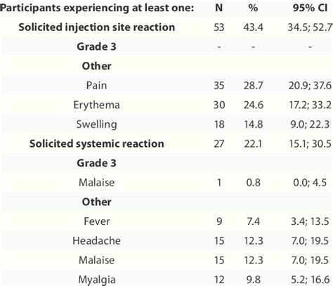 Image result for Injection Reactions