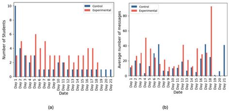 Computers | An Open Access Journal from MDPI