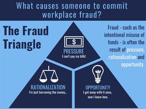 What is Fraud? | Mass.gov