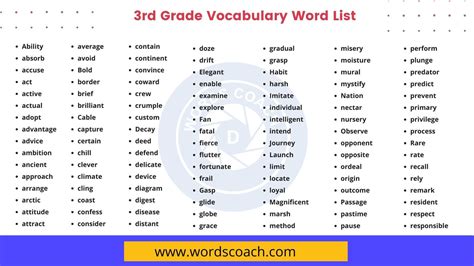 3rd Grade Vocabulary Word List This third-grade vocabulary list was ...