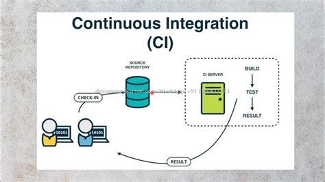 Image result for DevOps Tutorial YouTube