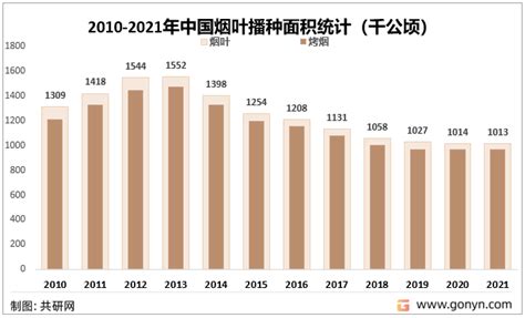 2019年中国烟草行业产销现状及税利情况，全年税利总额超1.2万亿，创历史新高「图」_趋势频道-华经情报网