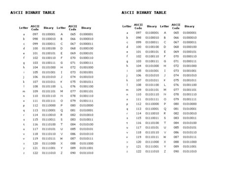 ASCII Binary Table | PDF