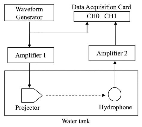 Experiment System 的图像结果