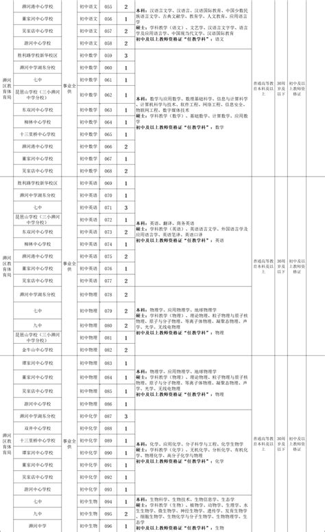 九资河镇：喜迎二十大，共植青年林 -罗田教育信息网