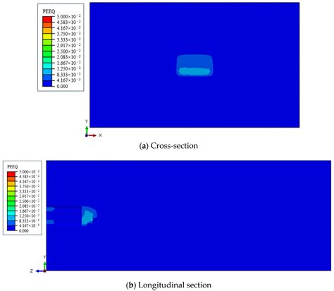Numerical Simulation Study on Evolution Process of Carrying-Soil Effect ...