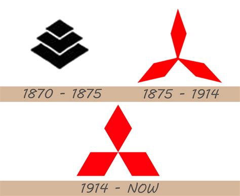 Triangle Logo On Car at Exie Long blog