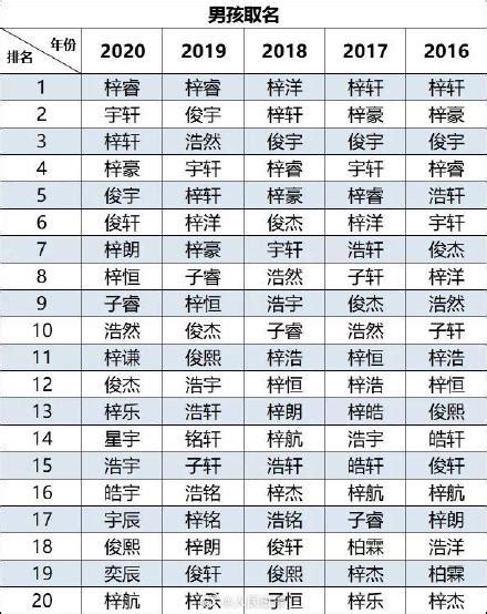 2019-2020新生儿爆款姓名解读（附：取名技巧浅析系列文章） - 知乎