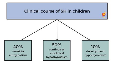 Subclinical hypothyroidism - Don't Forget the Bubbles