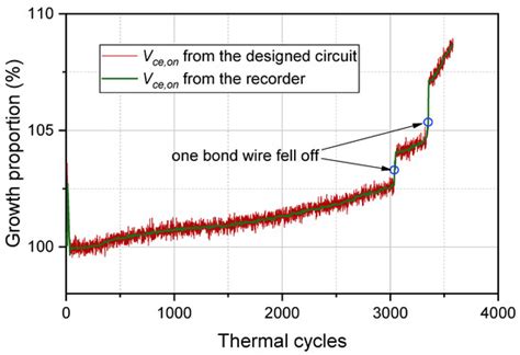 Micromachines | Special Issue : Insulated Gate Bipolar Transistor (IGBT ...