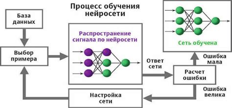 Общие положения об обучении нейросетей - Искусственные нейронные сети