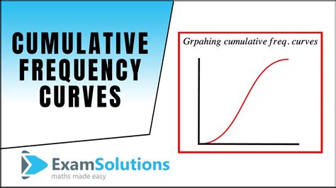 Cumulative Frequency Graph Example 的图像结果