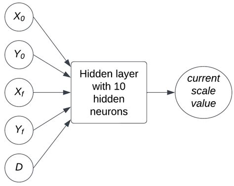 A Control Interface for Autonomous Positioning of Magnetically Actuated ...