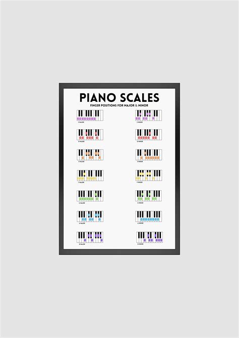 Printable Piano Scales Finger Chart at Harry Richey blog