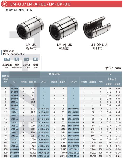6017/2RS/ZZ Single Row Deep Groove Ball Bearings | CNB Bearing Manufacturer