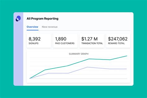 Image result for Partnerstack Product Overview