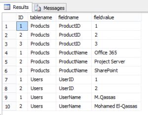 How to Convert Rows to Columns SQL 的图像结果